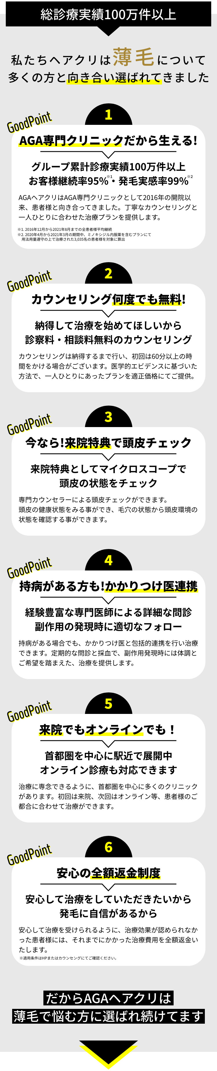 私たちヘアクリは薄毛について多くの方と向き合い選ばれてきました